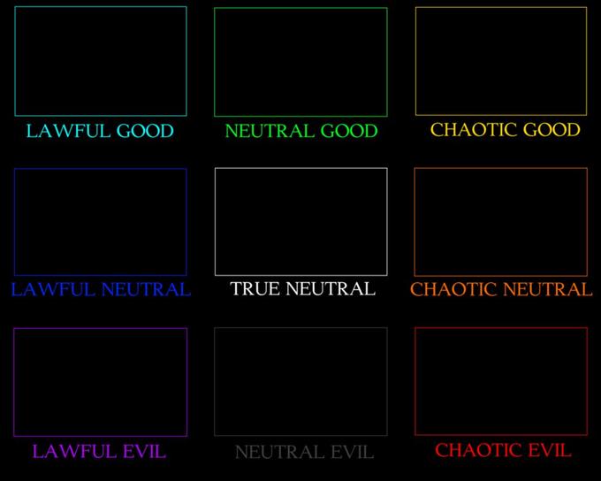 Alignment Chart