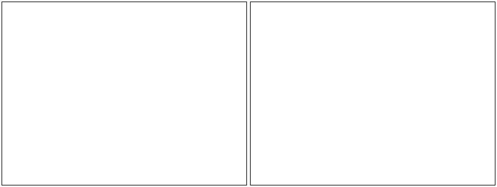 Blank Comic Panel 2x1